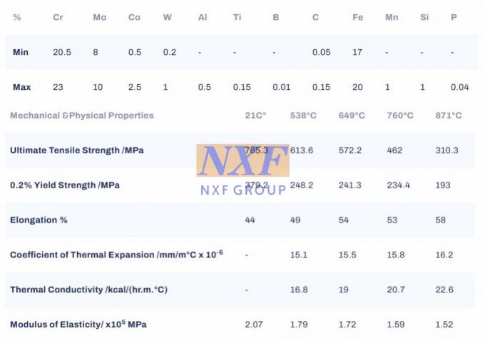 آخر أخبار الشركة NXF تصنيع ASTM B435، ASTM B572 الفئة 150-2500 سبيكة X/2.4656/UNS N06002  0